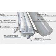 Triproof Lighting Fixture – F Series