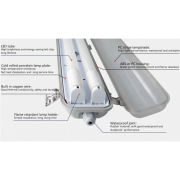 Triproof Lighting Fixture – F Series